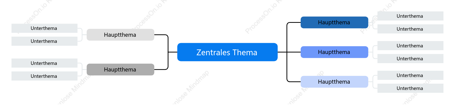 Verlaufendes Blau Mindmap stil vorlage