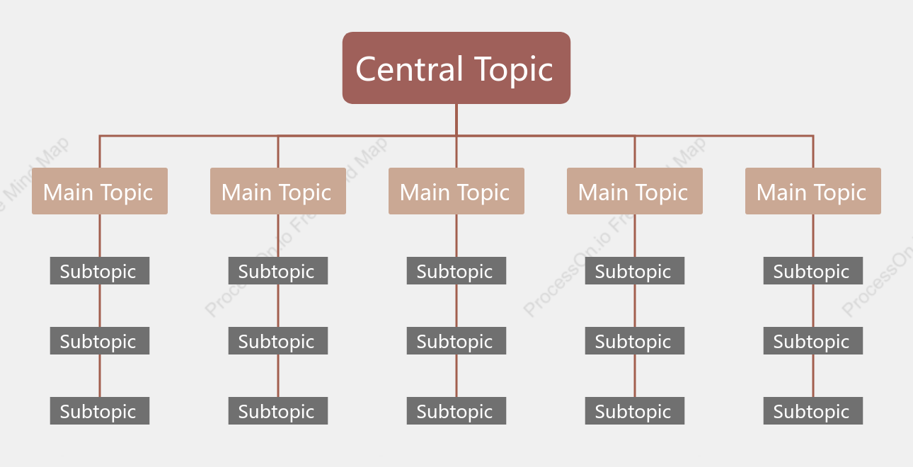 Gradient Brown Org Chart Style Template