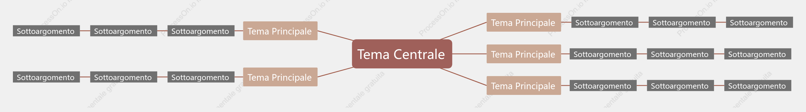 Marrone Gradiente Mappa Mentale spazio Modello Stile