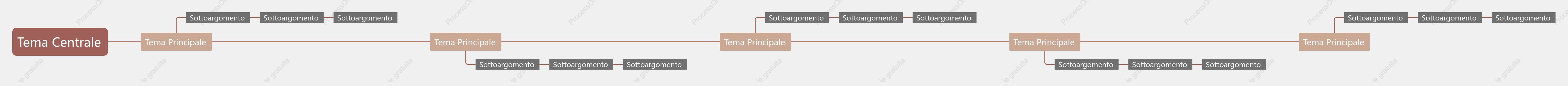 Marrone Gradiente Linea Temporale spazio Modello Stile