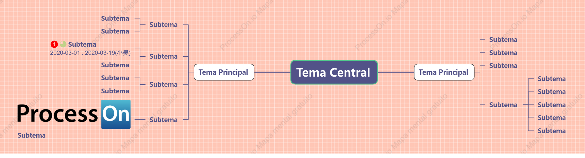 Frutos Silvestres Mapa Mental Modelo Estilo