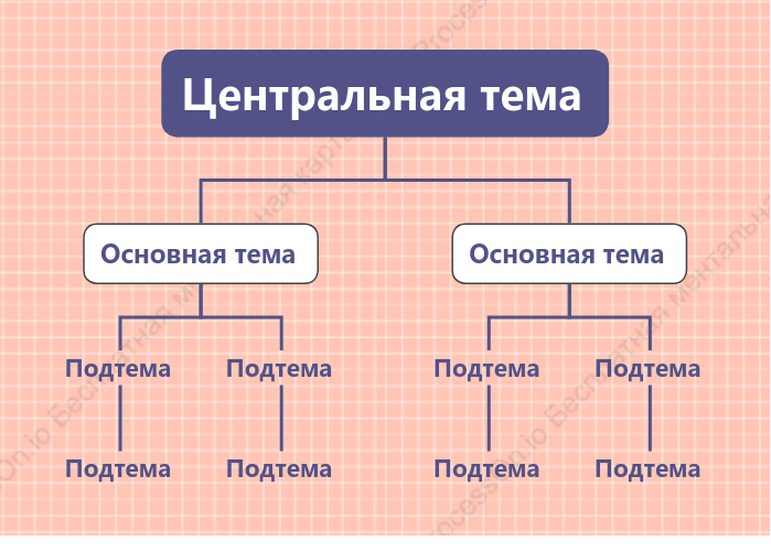 Ягоды Орг. график пробел Шаблон стиля