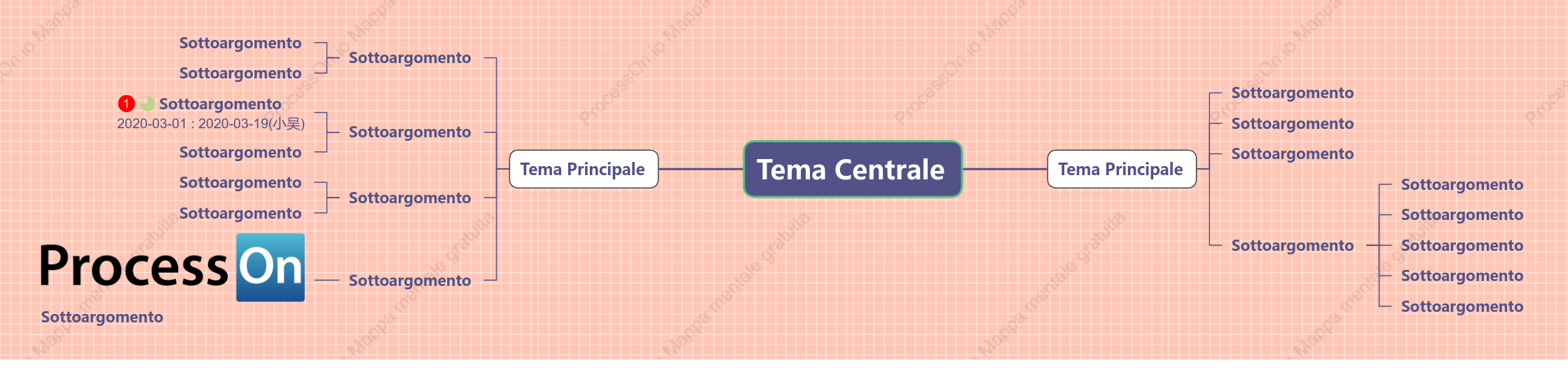 Frutti di Bosco Mappa Mentale spazio Modello Stile