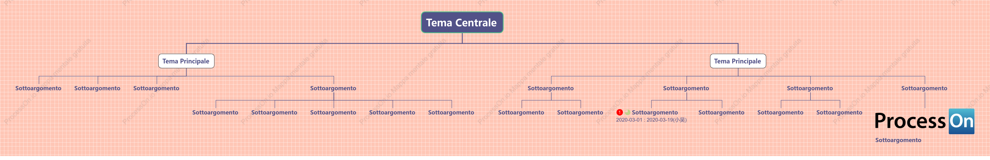 Frutti di Bosco Grafico Org. spazio Modello Stile