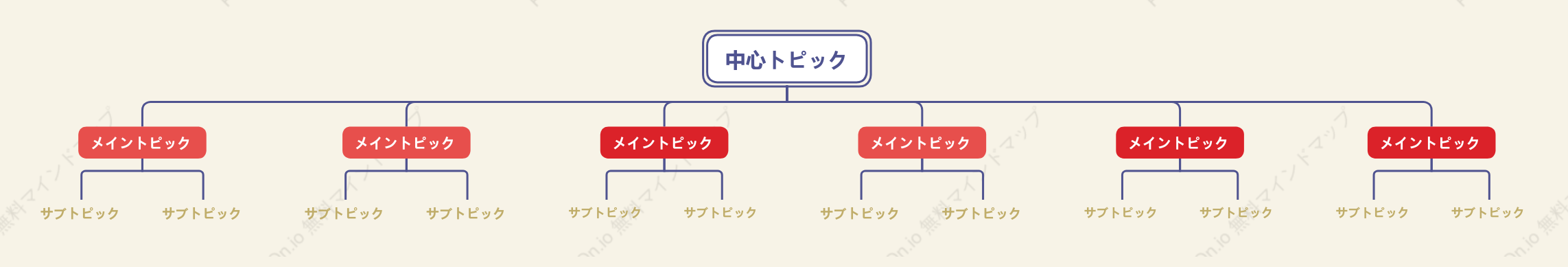 醤油の風味組織図 スタイルテンプレート