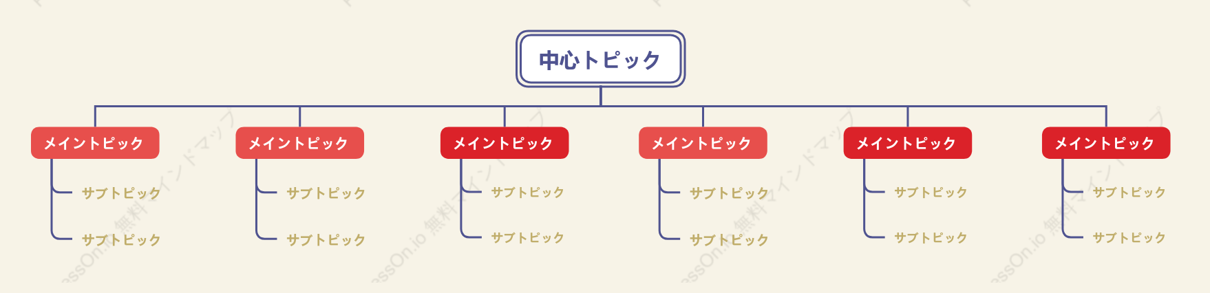 醤油の風味ツリー組織図 スタイルテンプレート