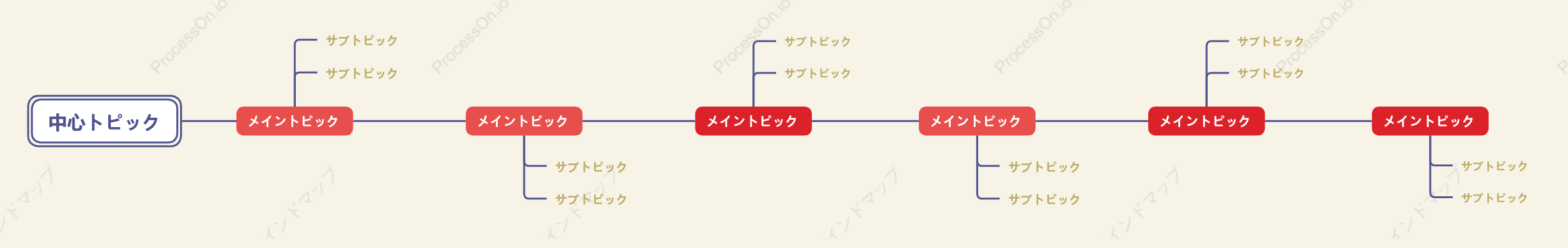 醤油の風味タイムライン スタイルテンプレート