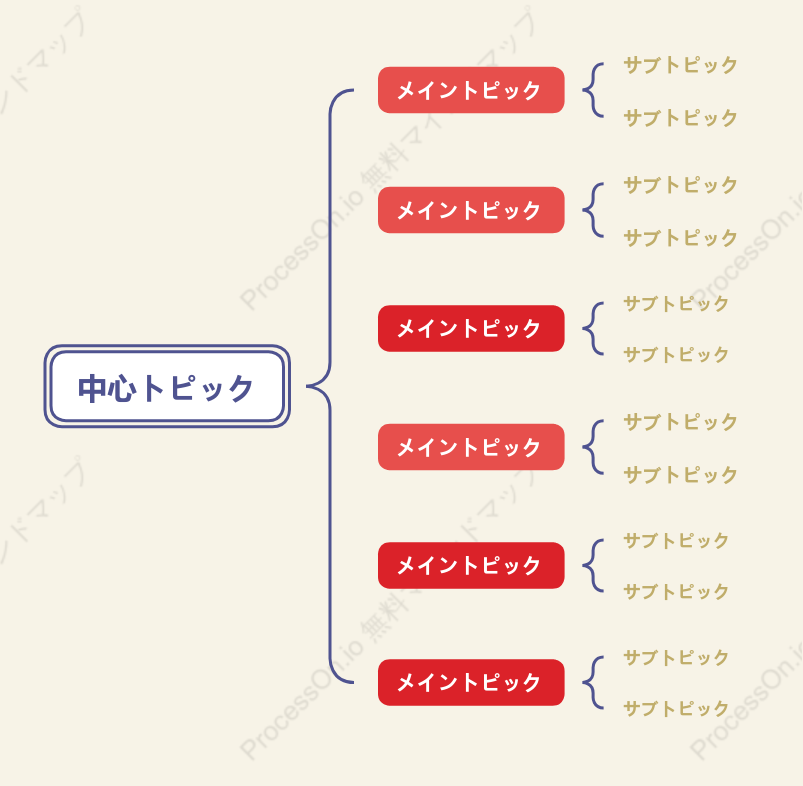 醤油の風味ブレースマップ スタイルテンプレート
