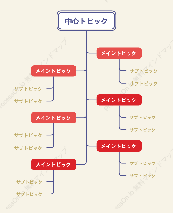醤油の風味ツリーチャート スタイルテンプレート