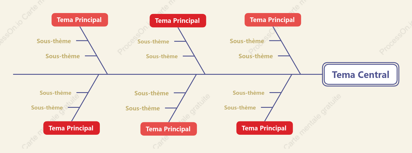 Modèle de diagramme en arête de poisson de style sauce