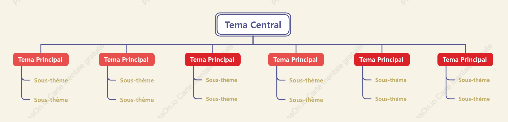 Modèle de diagramme de structure arborescente de style sauce