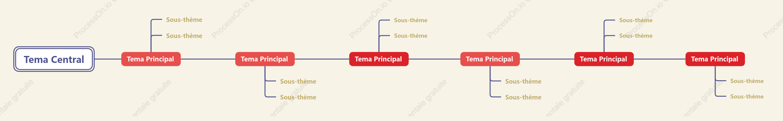 Modèle de chronologie de style sauce