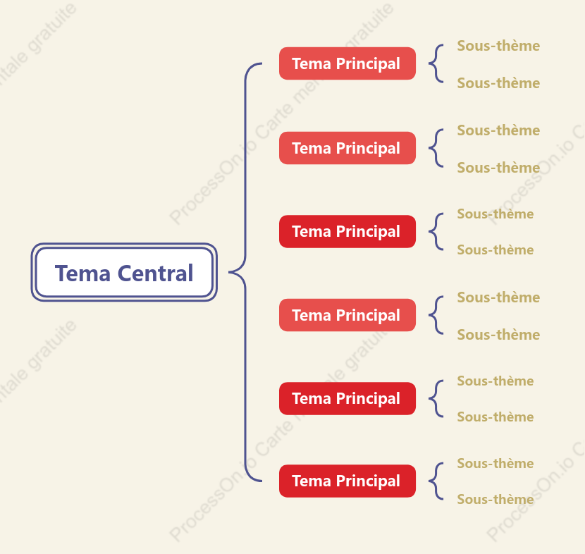 Modèle de diagramme de support de style de sauce