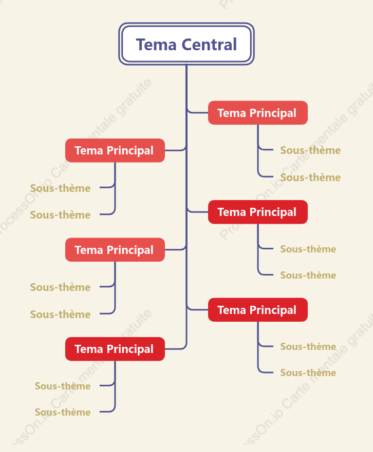 Modèle de diagramme d'arbre de style de sauce