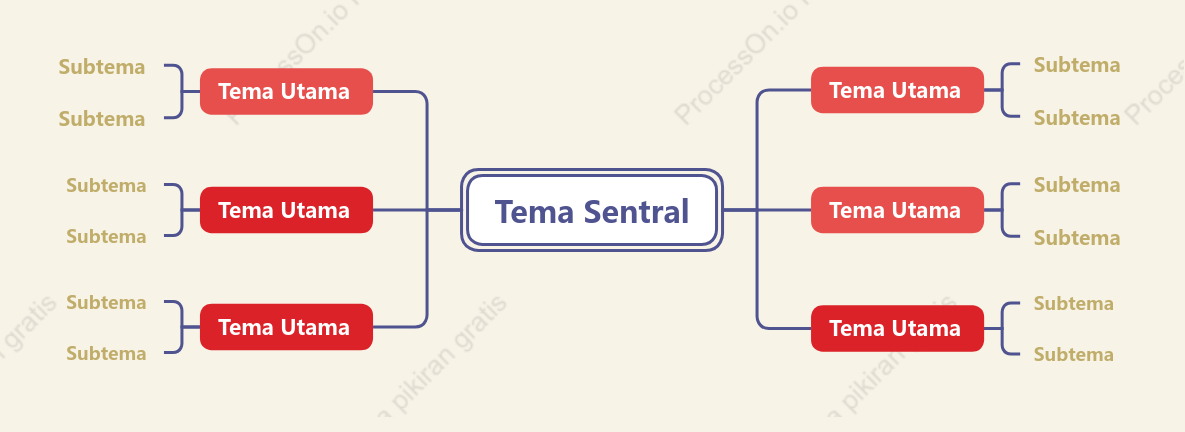 Wangi Khas Peta Pikiran Template Gaya