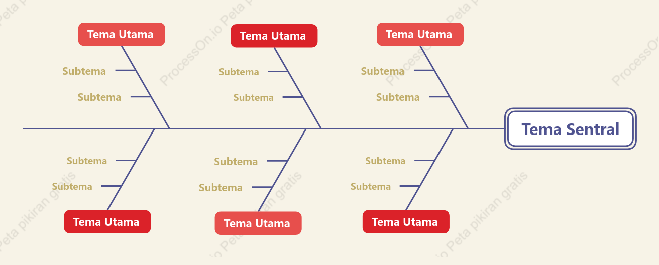 Wangi Khas Tulang Ikan Template Gaya