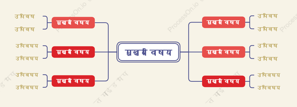 सॉस वायुमाइंड मैप स्टाइल टेम्पलेट