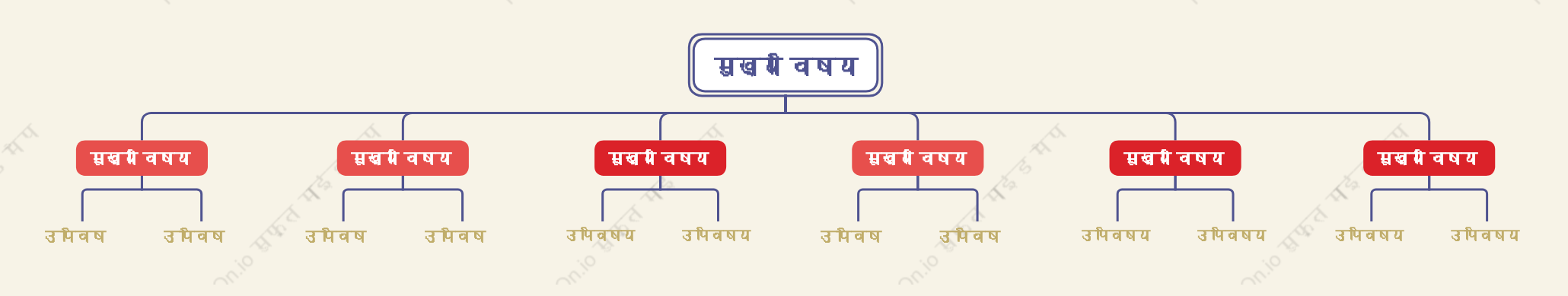 सॉस वायुसंगठन चार्ट  स्टाइल टेम्पलेट