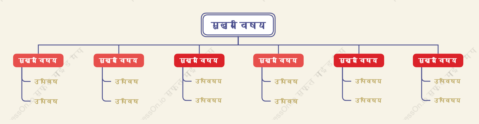 सॉस वायुवृक्ष संगठन चार्ट स्टाइल टेम्पलेट