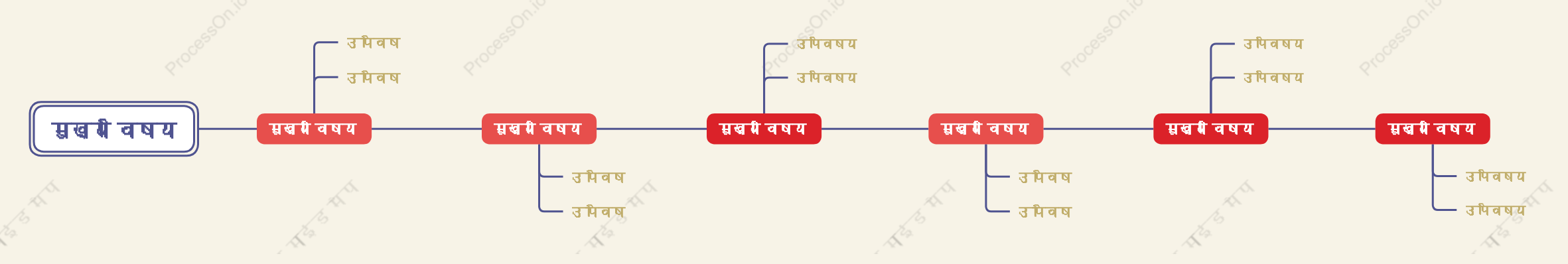 सॉस वायुसमयरेखा स्टाइल टेम्पलेट
