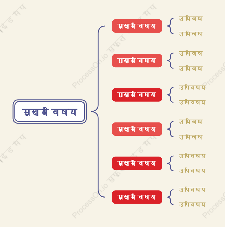सॉस वायुब्रेस मैप स्टाइल टेम्पलेट