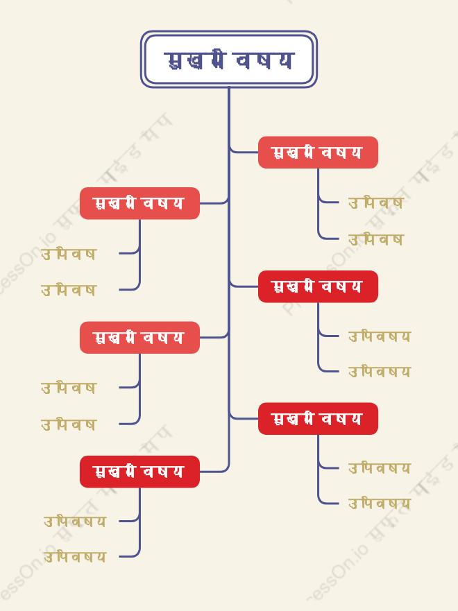सॉस वायुवृक्ष चैट स्टाइल टेम्पलेट