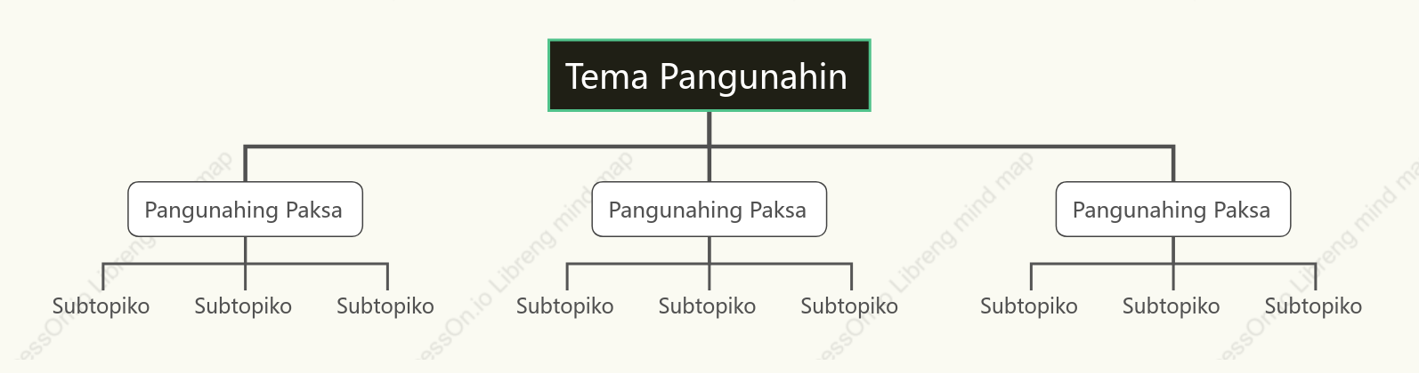 Klasiko Organisasyon na Tsart  puwang Estilo ng Padron