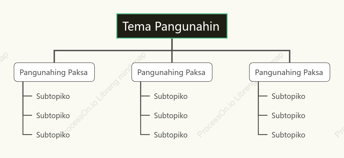 Klasiko Puno ng  Organisasyon na Tsart  puwang Estilo ng Padron