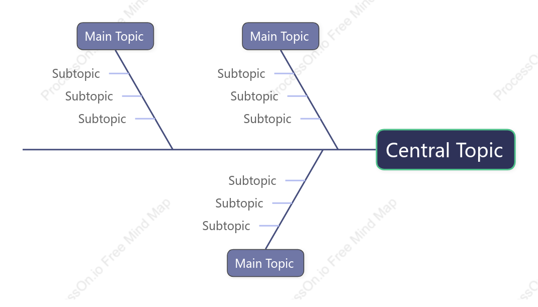 Classic Fishbone Style Template