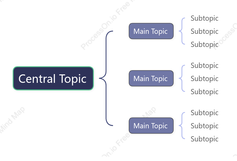 Classic Brace Map Style Template