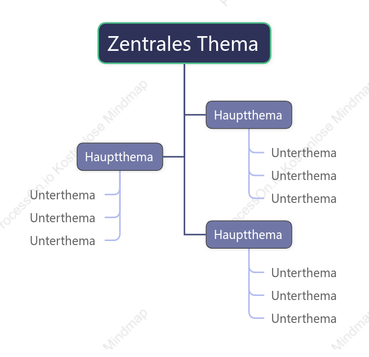 Klassisch Baumdiagramm stil vorlage