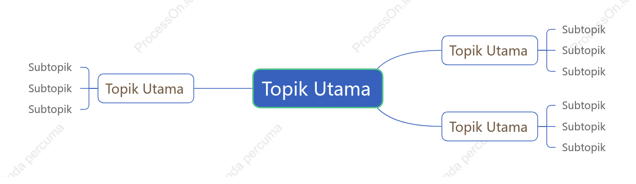 Klasik Peta Fikiran ruang Templat Gaya