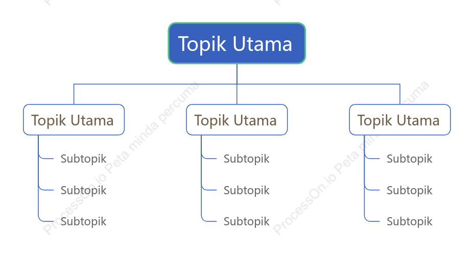 Klasik Carta Pohon Organisasi ruang Templat Gaya
