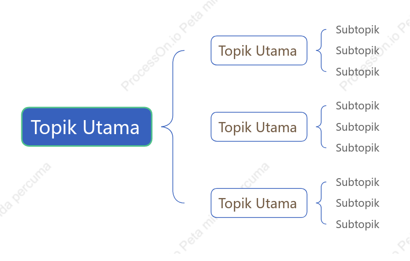 Klasik Peta Brek ruang Templat Gaya