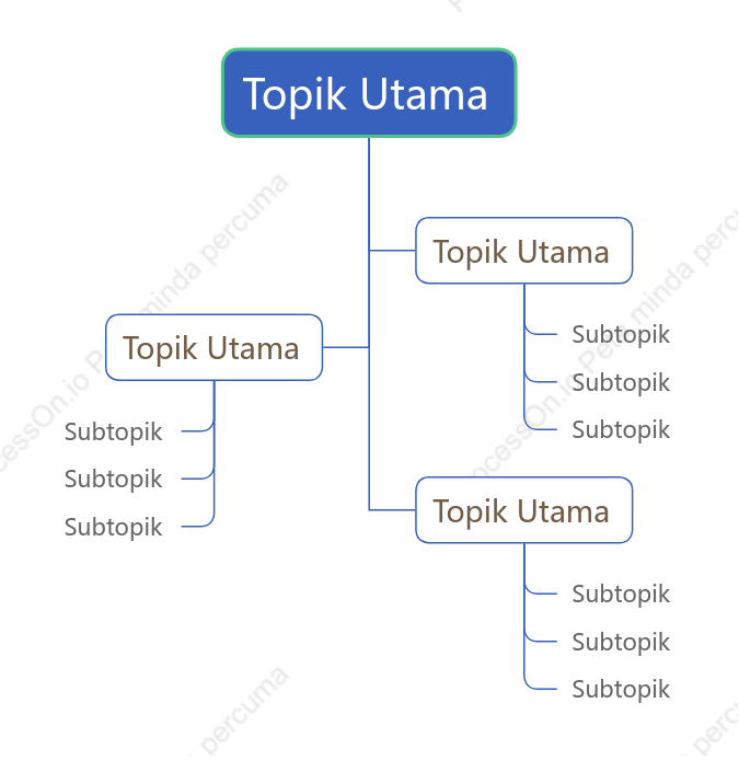 Klasik Perbualan Pohon ruang Templat Gaya