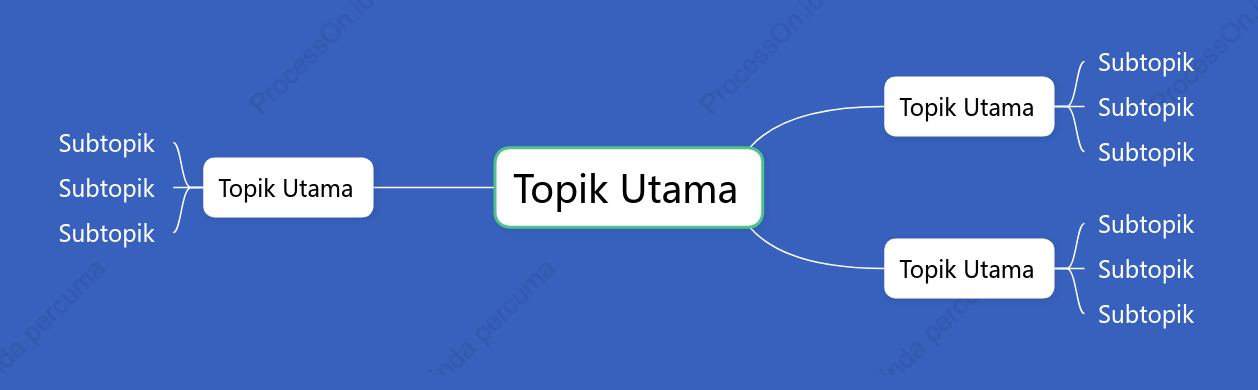 Klasik Peta Fikiran ruang Templat Gaya