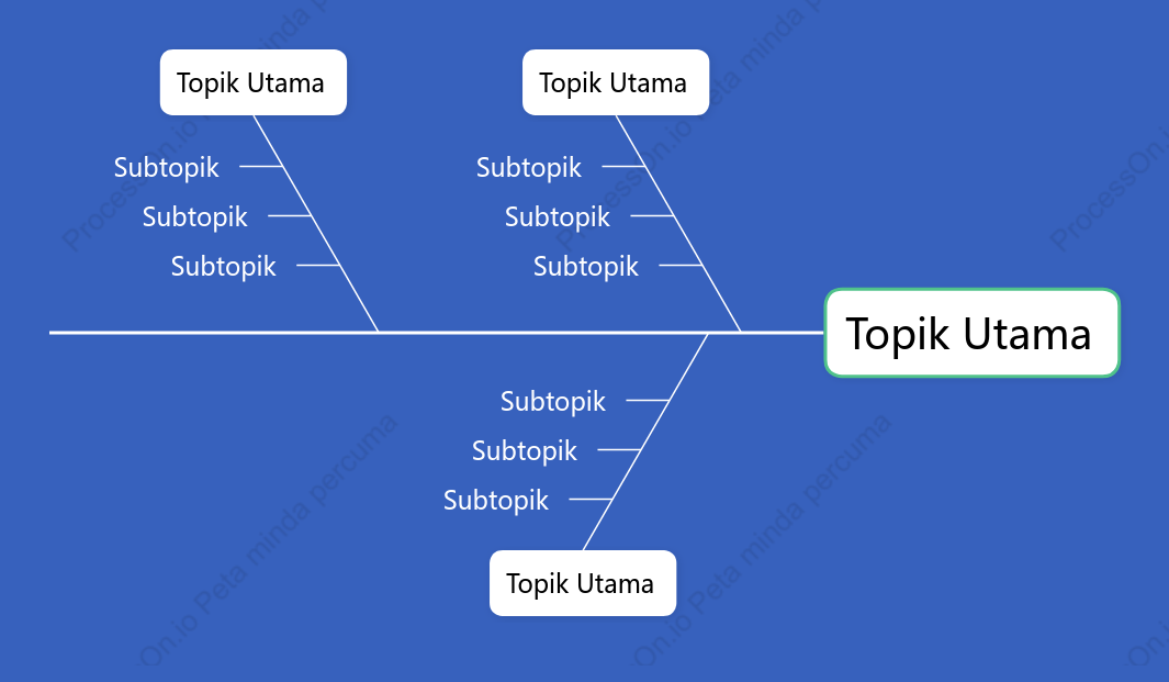 Klasik Tulang Ikan ruang Templat Gaya