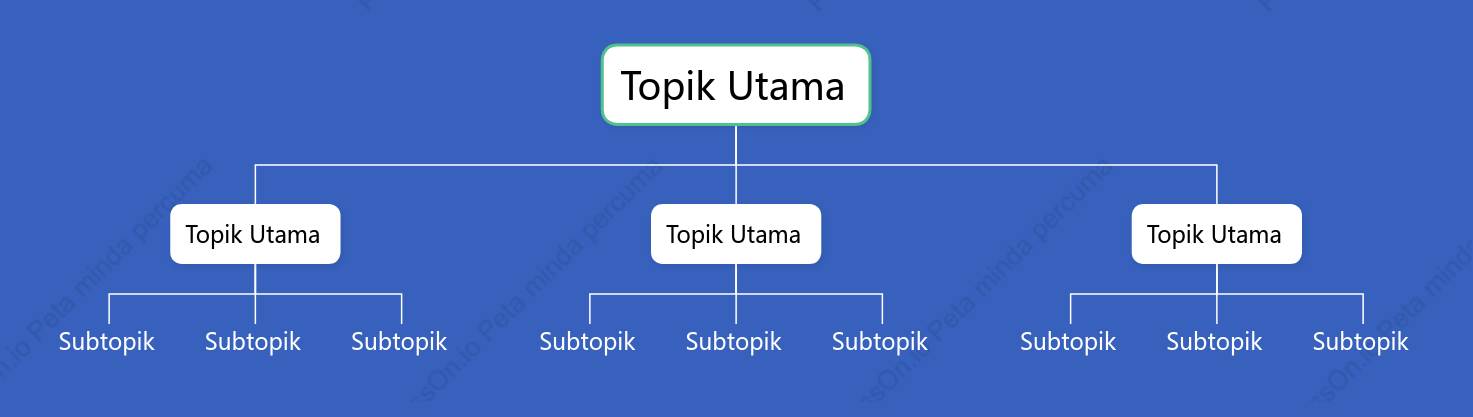 Klasik Carta Organisasi ruang Templat Gaya