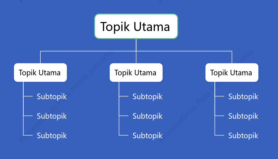 Klasik Carta Pohon Organisasi ruang Templat Gaya
