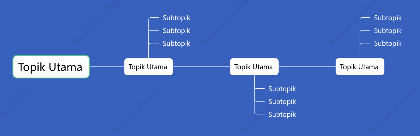 Klasik Kronologi ruang Templat Gaya