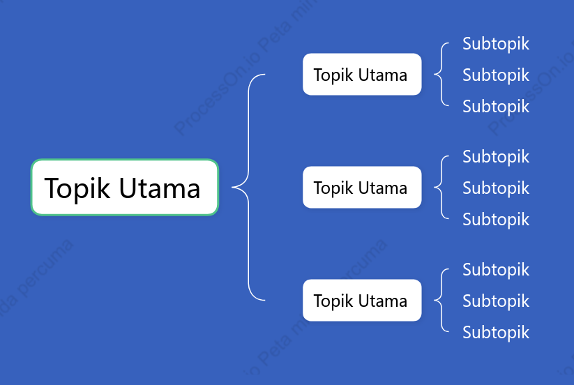 Klasik Peta Brek ruang Templat Gaya