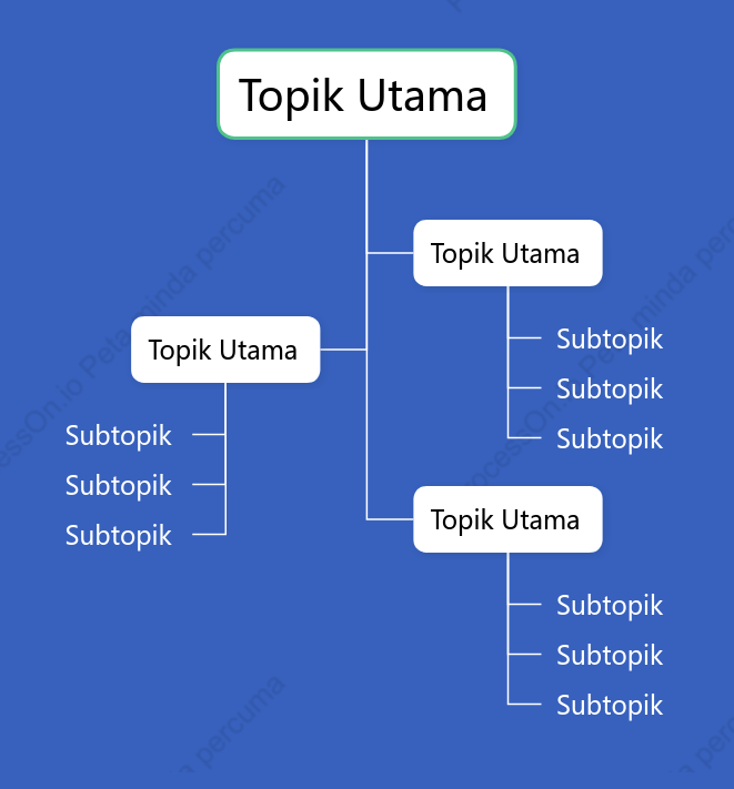 Klasik Perbualan Pohon ruang Templat Gaya