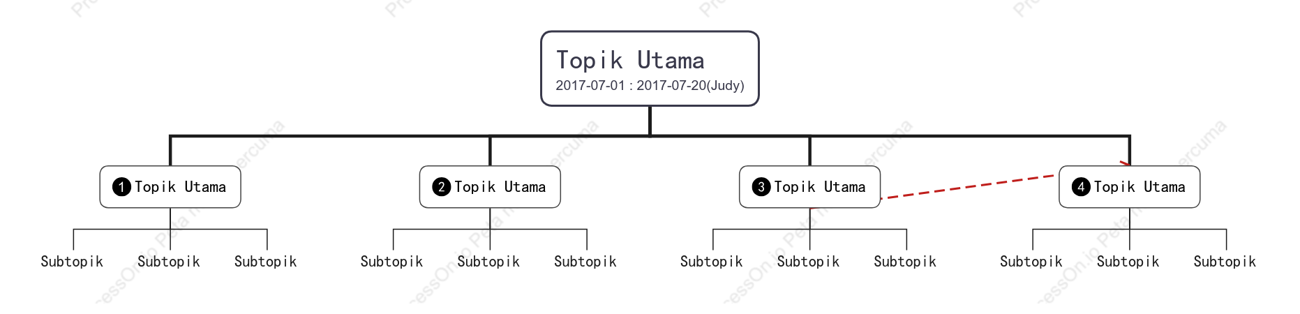 Klasik Carta Organisasi ruang Templat Gaya
