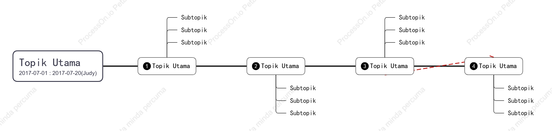 Klasik Kronologi ruang Templat Gaya