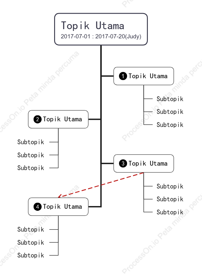 Klasik Perbualan Pohon ruang Templat Gaya