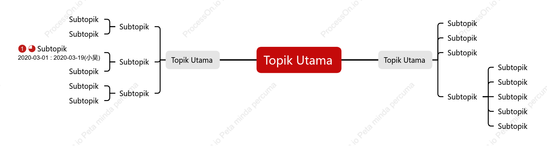 Klasik Peta Fikiran ruang Templat Gaya