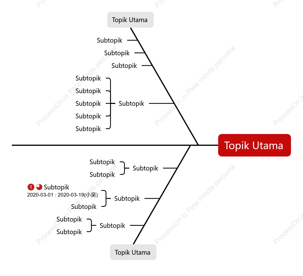 Klasik Tulang Ikan ruang Templat Gaya