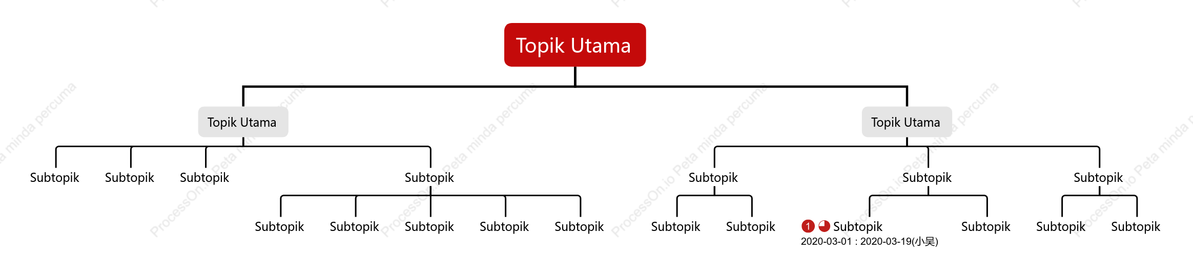 Klasik Carta Organisasi ruang Templat Gaya