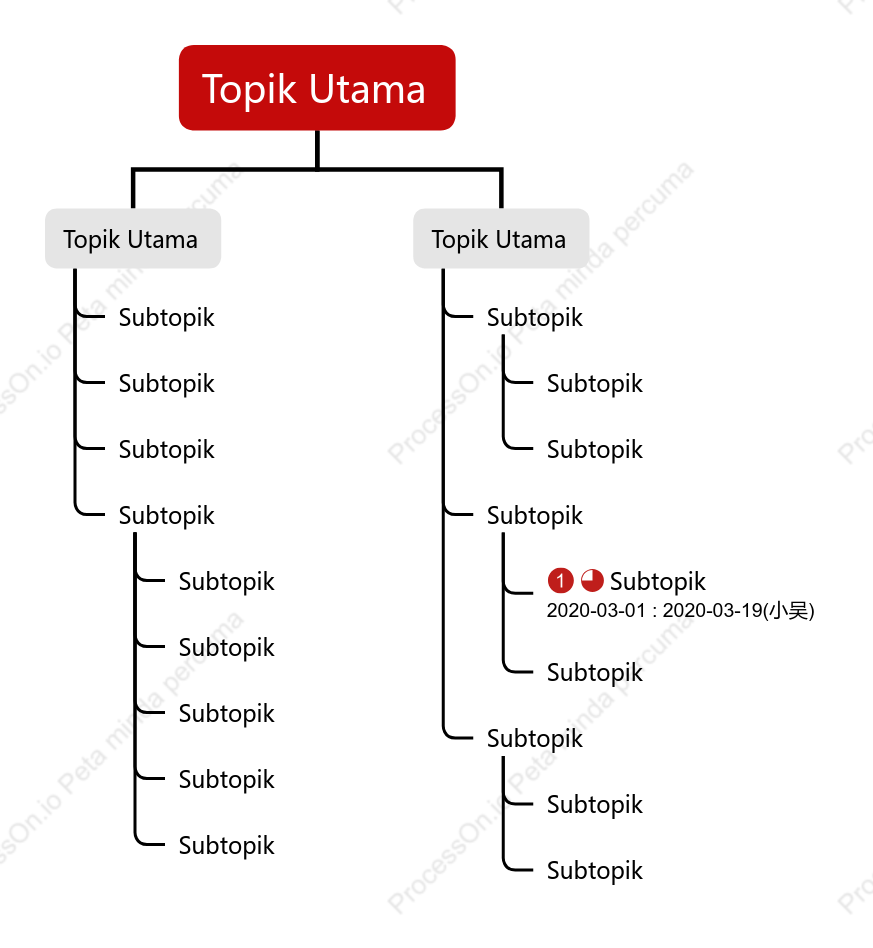 Klasik Carta Pohon Organisasi ruang Templat Gaya