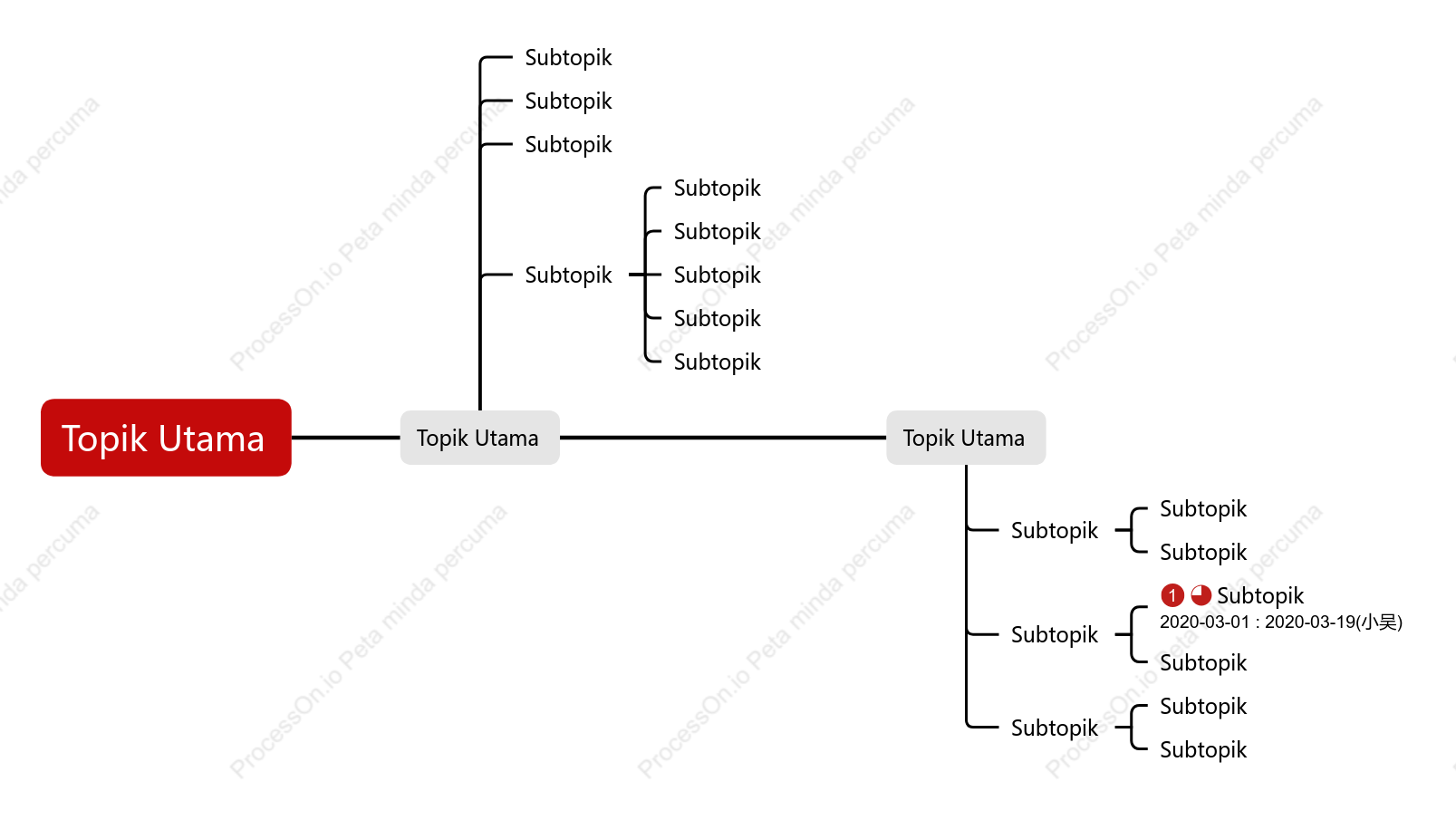 Klasik Kronologi ruang Templat Gaya